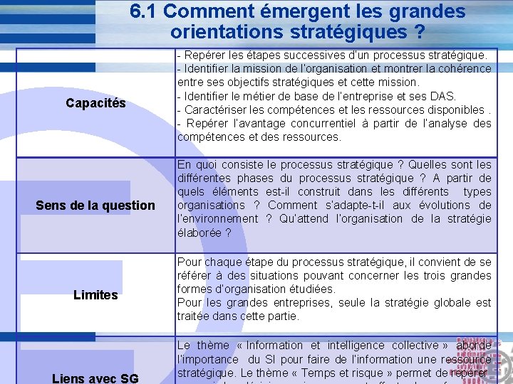 6. 1 Comment émergent les grandes orientations stratégiques ? Capacités E Sens de la 6. 1 Comment émergent les grandes orientations stratégiques ? Capacités E Sens de la