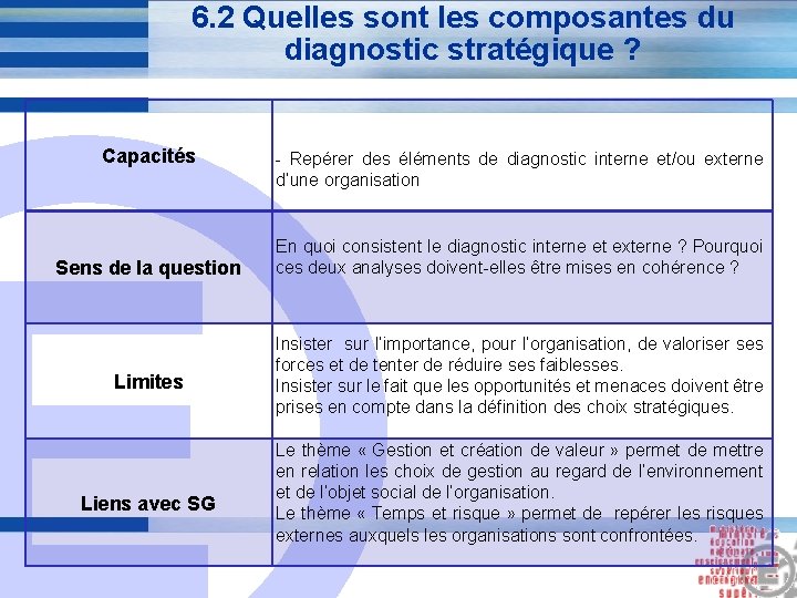 6. 2 Quelles sont les composantes du diagnostic stratégique ? Capacités E Sens de 6. 2 Quelles sont les composantes du diagnostic stratégique ? Capacités E Sens de