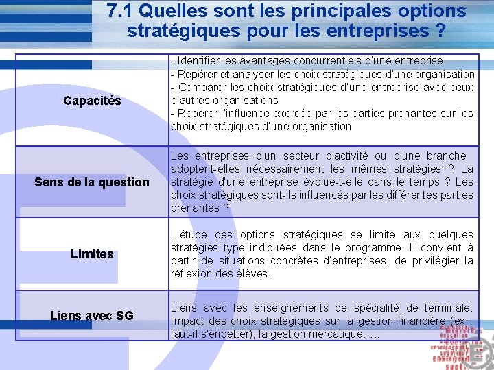 7. 1 Quelles sont les principales options stratégiques pour les entreprises ? Capacités E 7. 1 Quelles sont les principales options stratégiques pour les entreprises ? Capacités E