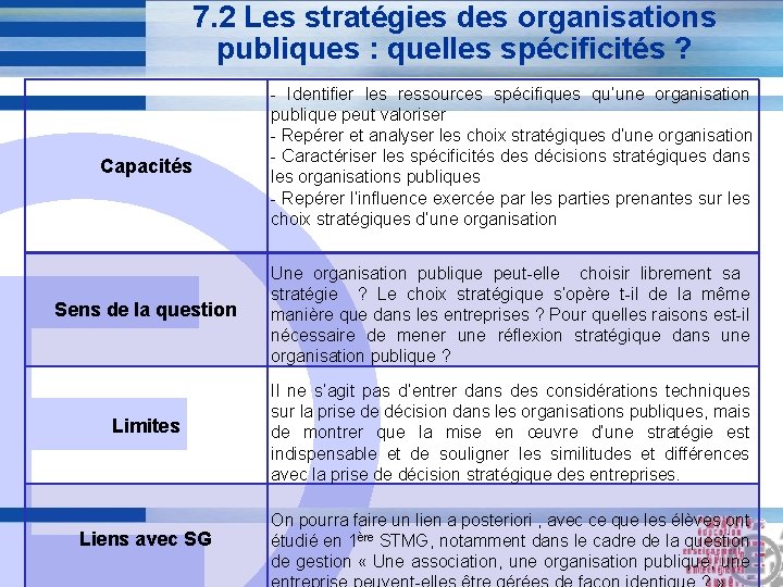 7. 2 Les stratégies des organisations publiques : quelles spécificités ? Capacités E - 7. 2 Les stratégies des organisations publiques : quelles spécificités ? Capacités E -