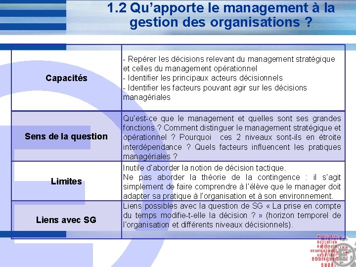 1. 2 Qu’apporte le management à la gestion des organisations ? Capacités E Sens 1. 2 Qu’apporte le management à la gestion des organisations ? Capacités E Sens