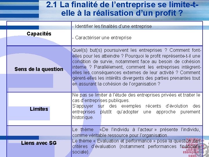 2. 1 La finalité de l’entreprise se limite-telle à la réalisation d’un profit ? 2. 1 La finalité de l’entreprise se limite-telle à la réalisation d’un profit ?