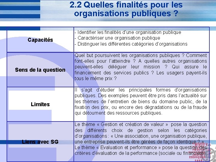 2. 2 Quelles finalités pour les organisations publiques ? Capacités E Sens de la 2. 2 Quelles finalités pour les organisations publiques ? Capacités E Sens de la
