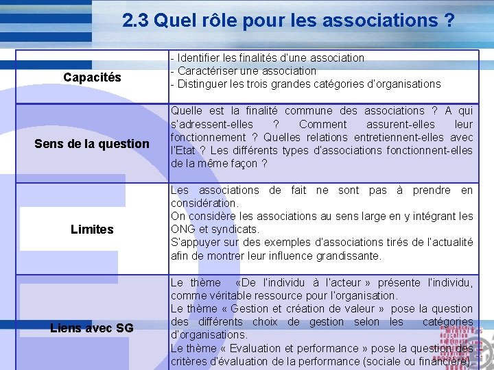 2. 3 Quel rôle pour les associations ? Capacités E Sens de la question 2. 3 Quel rôle pour les associations ? Capacités E Sens de la question