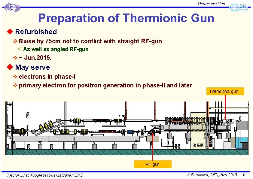 Thermionic Gun Preparation of Thermionic Gun u Refurbished v Raise by 75 cm not