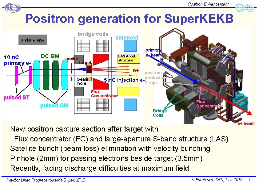 11 Positron Enhancement Positron generation for Super. KEKB bridge coils side view 10 n.