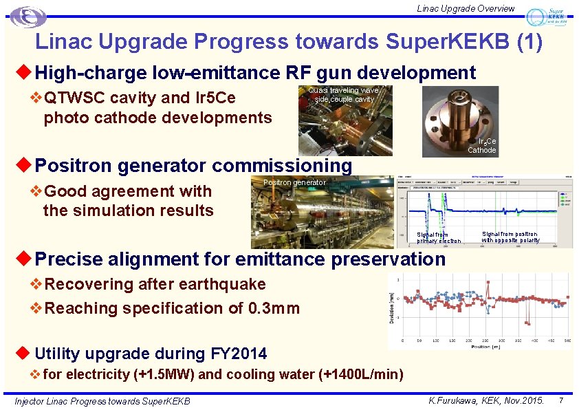 Linac Upgrade Overview Linac Upgrade Progress towards Super. KEKB (1) u High-charge low-emittance RF
