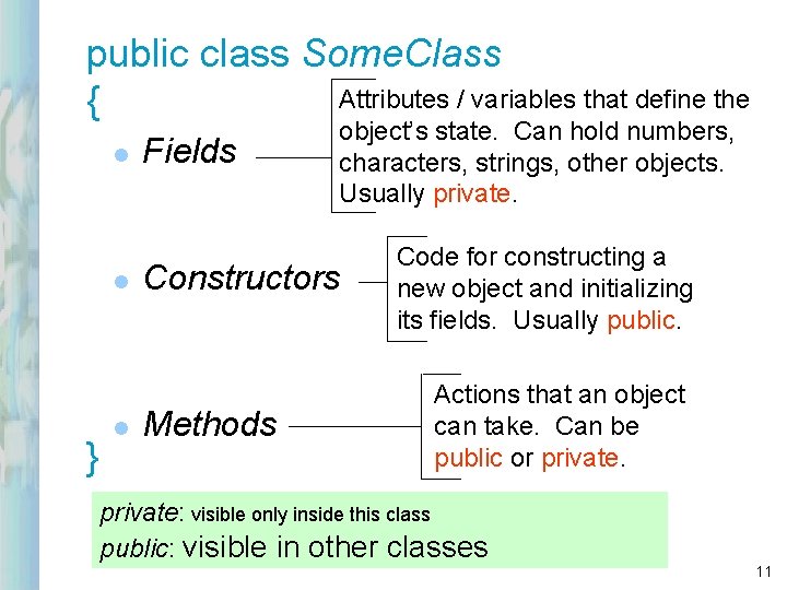 public class Some. Class Attributes / variables that define the { l l }