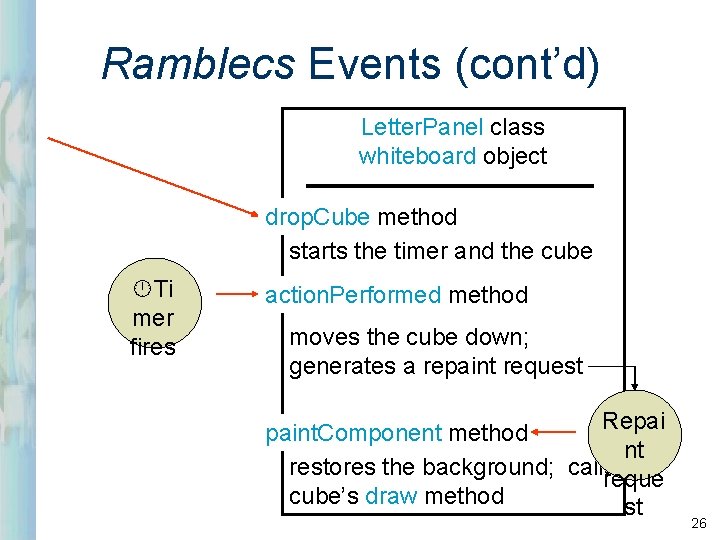 Ramblecs Events (cont’d) Letter. Panel class whiteboard object drop. Cube method starts the timer