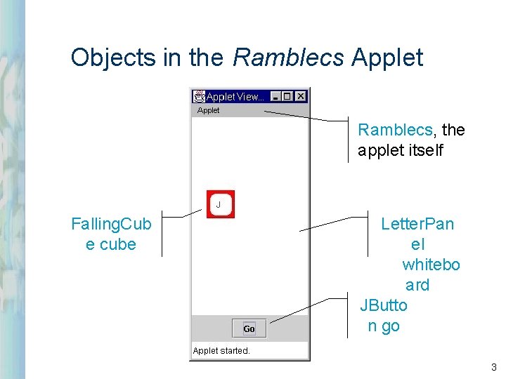 Objects in the Ramblecs Applet Ramblecs, the applet itself Falling. Cub e cube Letter.