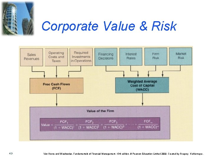 Corporate Value & Risk 4. 3 Van Horne and Wachowicz, Fundamentals of Financial Management,