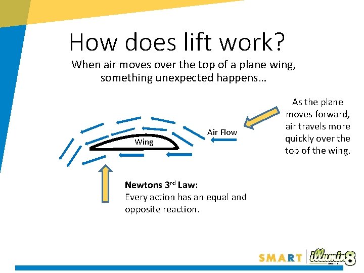 How does lift work? When air moves over the top of a plane wing,