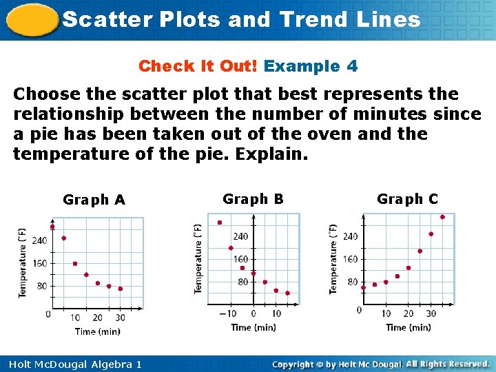 Scatter Plots and Trend Lines Check It Out! Example 4 Choose the scatter plot Scatter Plots and Trend Lines Check It Out! Example 4 Choose the scatter plot