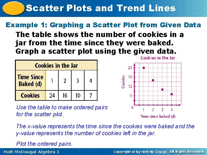 Scatter Plots and Trend Lines Example 1: Graphing a Scatter Plot from Given Data Scatter Plots and Trend Lines Example 1: Graphing a Scatter Plot from Given Data