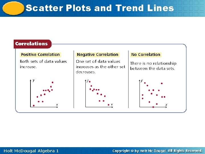 Scatter Plots and Trend Lines Holt Mc. Dougal Algebra 1 Scatter Plots and Trend Lines Holt Mc. Dougal Algebra 1