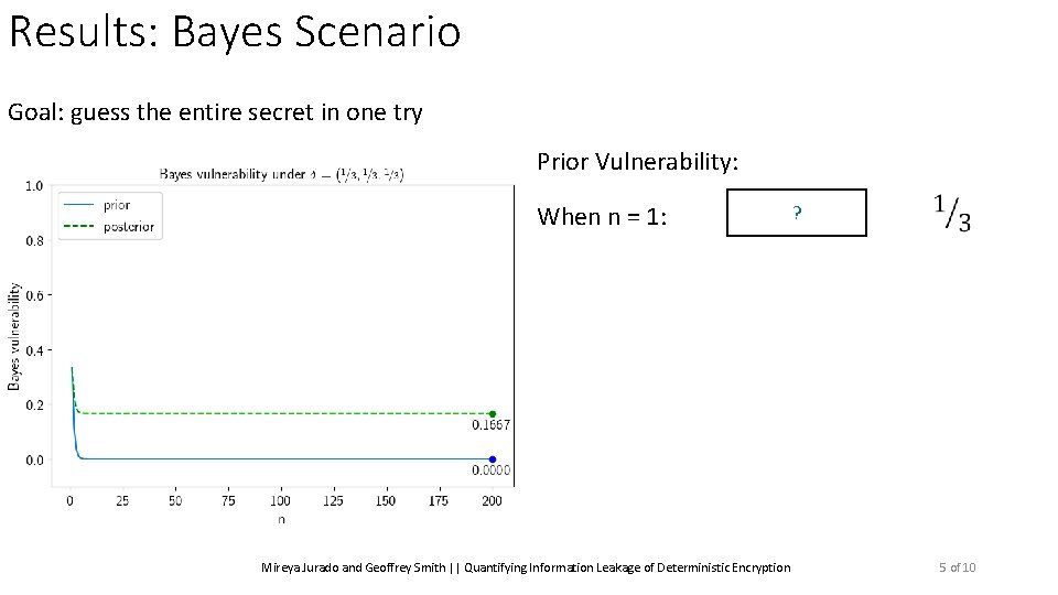 Results: Bayes Scenario Goal: guess the entire secret in one try Prior Vulnerability: When