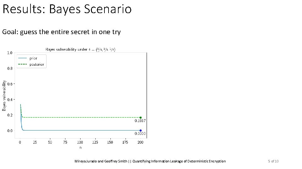 Results: Bayes Scenario Goal: guess the entire secret in one try Mireya Jurado and