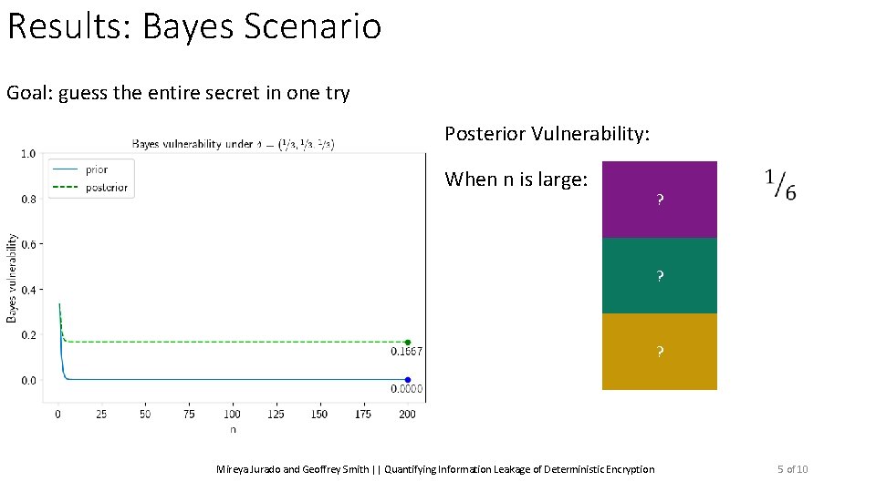 Results: Bayes Scenario Goal: guess the entire secret in one try Posterior Vulnerability: When