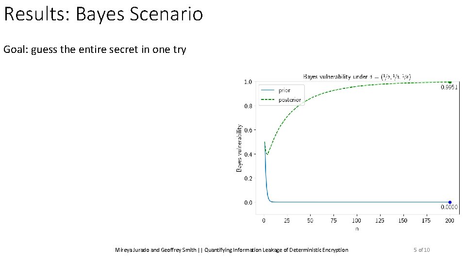 Results: Bayes Scenario Goal: guess the entire secret in one try Mireya Jurado and