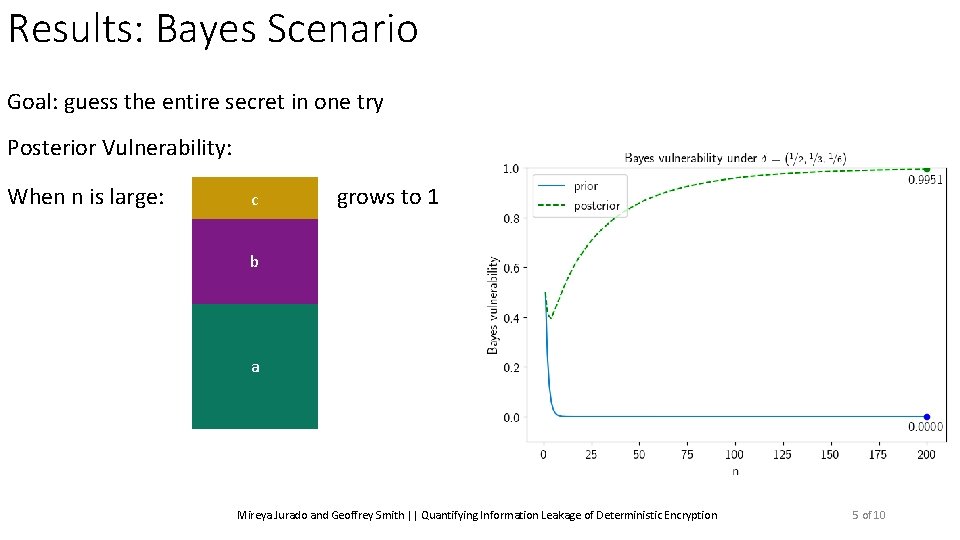 Results: Bayes Scenario Goal: guess the entire secret in one try Posterior Vulnerability: When