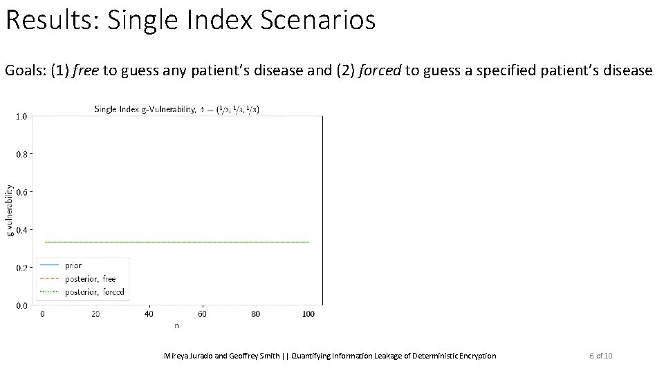 Results: Single Index Scenarios Goals: (1) free to guess any patient’s disease and (2)