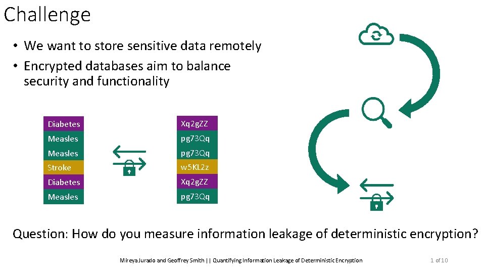 Challenge • We want to store sensitive data remotely • Encrypted databases aim to