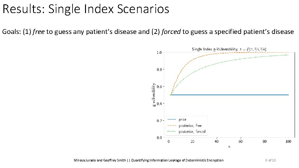 Results: Single Index Scenarios Goals: (1) free to guess any patient’s disease and (2)