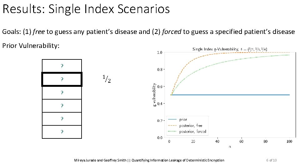 Results: Single Index Scenarios Goals: (1) free to guess any patient’s disease and (2)