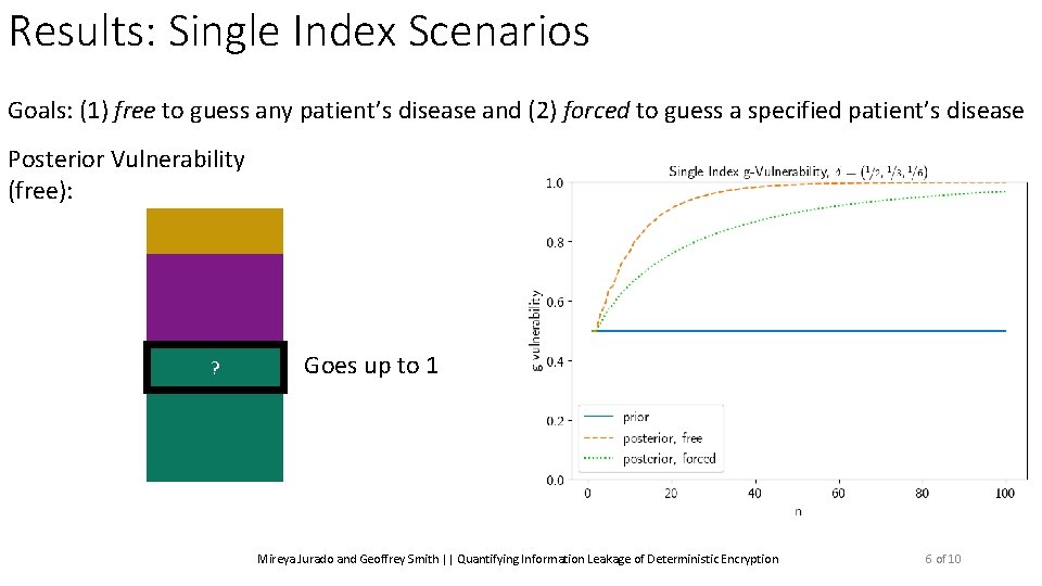 Results: Single Index Scenarios Goals: (1) free to guess any patient’s disease and (2)