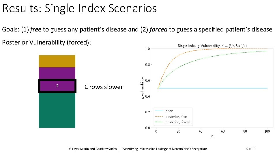 Results: Single Index Scenarios Goals: (1) free to guess any patient’s disease and (2)