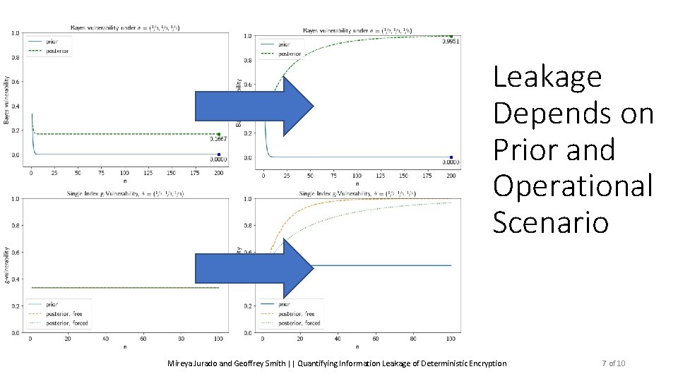 Leakage Depends on Prior and Operational Scenario Mireya Jurado and Geoffrey Smith || Quantifying