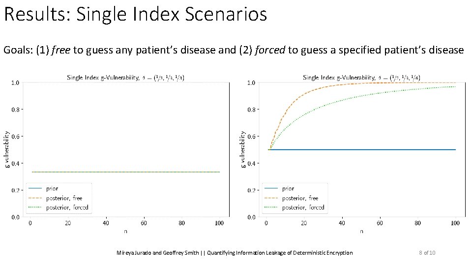 Results: Single Index Scenarios Goals: (1) free to guess any patient’s disease and (2)