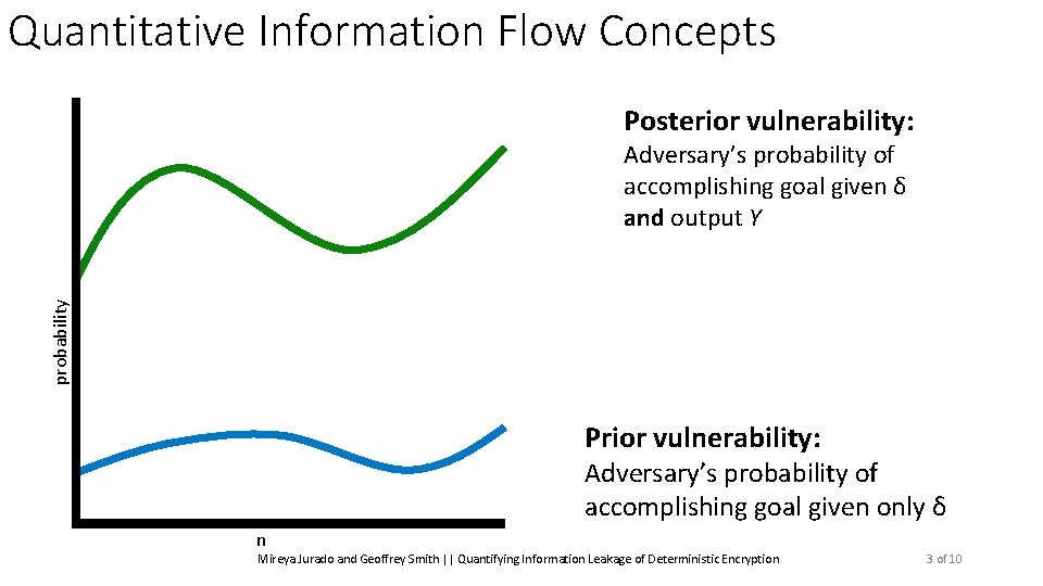 Quantitative Information Flow Concepts Posterior vulnerability: probability Adversary’s probability of accomplishing goal given δ