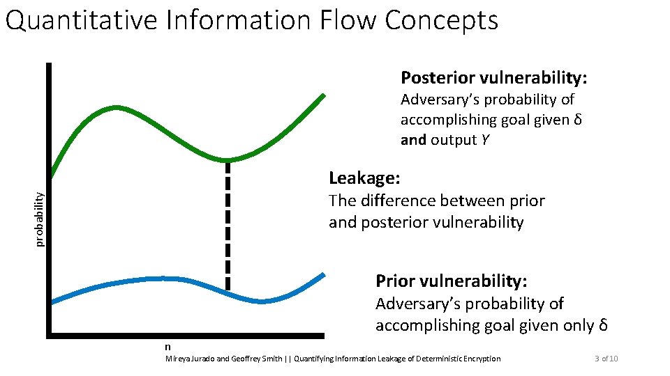 Quantitative Information Flow Concepts Posterior vulnerability: Adversary’s probability of accomplishing goal given δ and