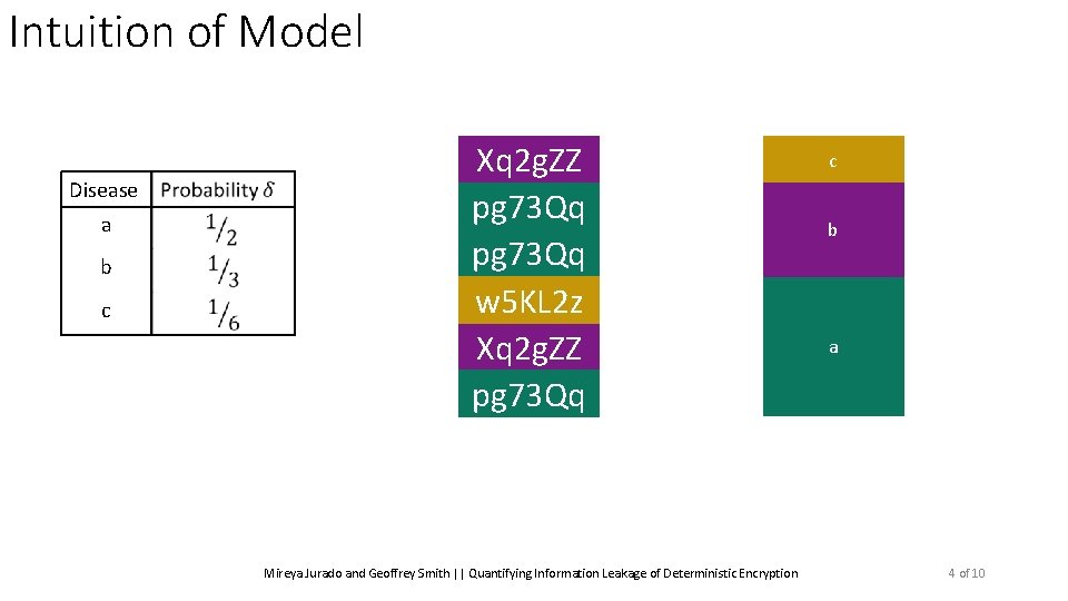 Intuition of Model Disease a b c Xq 2 g. ZZ pg 73 Qq