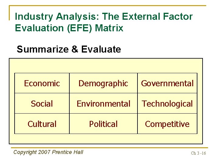 Industry Analysis: The External Factor Evaluation (EFE) Matrix Summarize & Evaluate Economic Demographic Governmental