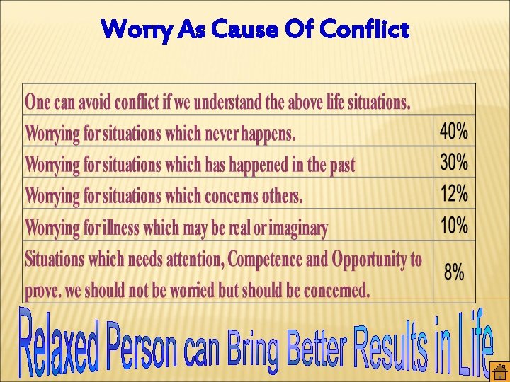 Worry As Cause Of Conflict 