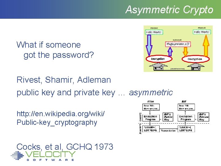 Asymmetric Crypto What if someone got the password? Rivest, Shamir, Adleman public key and