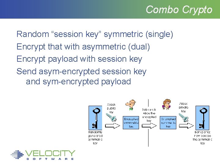 Combo Crypto Random “session key” symmetric (single) Encrypt that with asymmetric (dual) Encrypt payload