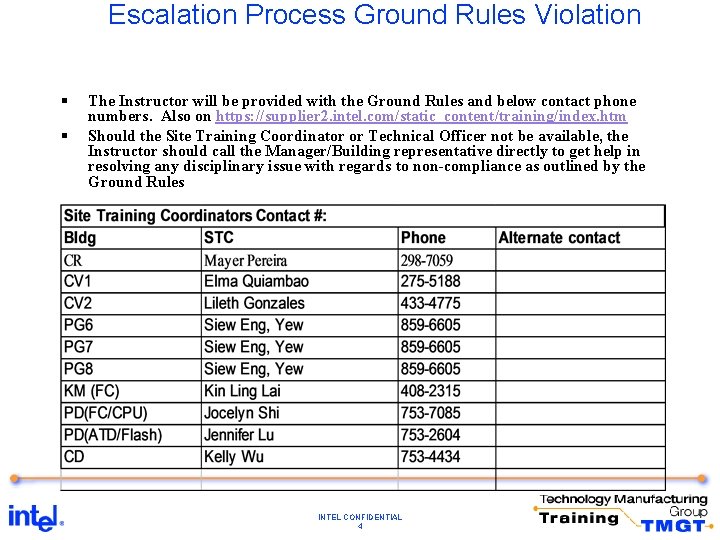 Escalation Process Ground Rules Violation § § The Instructor will be provided with the Escalation Process Ground Rules Violation § § The Instructor will be provided with the