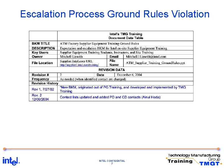 Escalation Process Ground Rules Violation INTEL CONFIDENTIAL 7 Escalation Process Ground Rules Violation INTEL CONFIDENTIAL 7