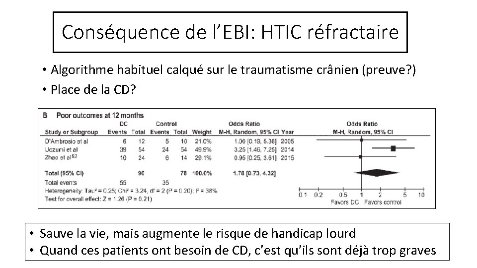 Conséquence de l’EBI: HTIC réfractaire • Algorithme habituel calqué sur le traumatisme crânien (preuve?