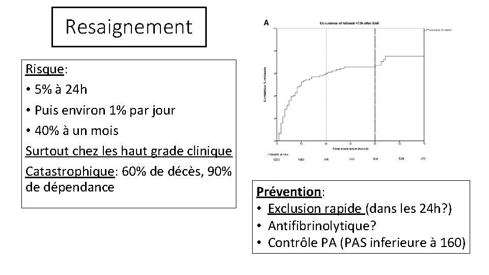 Resaignement Risque: • 5% à 24 h • Puis environ 1% par jour •