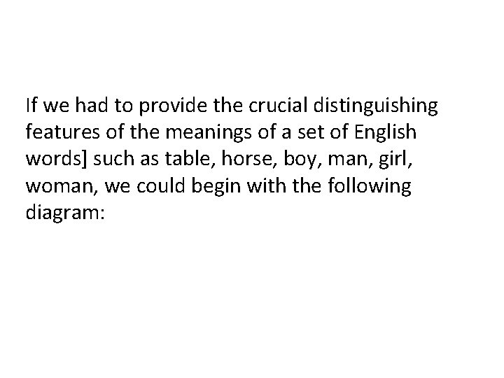 If we had to provide the crucial distinguishing features of the meanings of a If we had to provide the crucial distinguishing features of the meanings of a