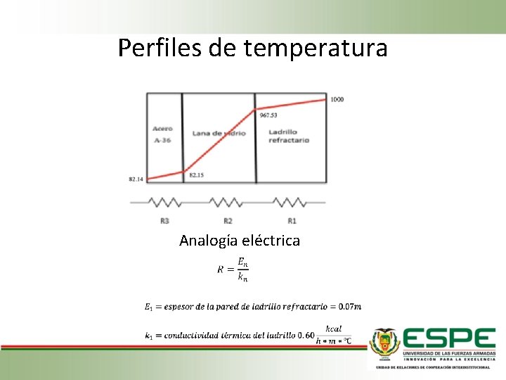 Perfiles de temperatura Analogía eléctrica 