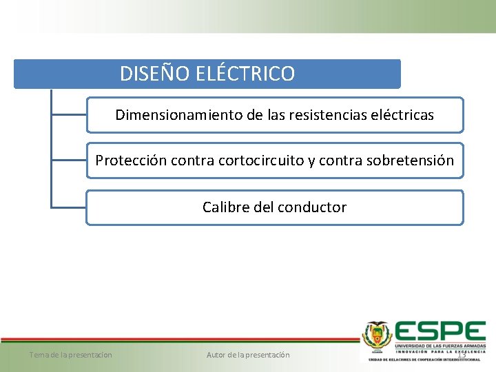 DISEÑO ELÉCTRICO Dimensionamiento de las resistencias eléctricas Protección contra cortocircuito y contra sobretensión Calibre