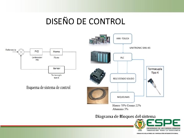 DISEÑO DE CONTROL 