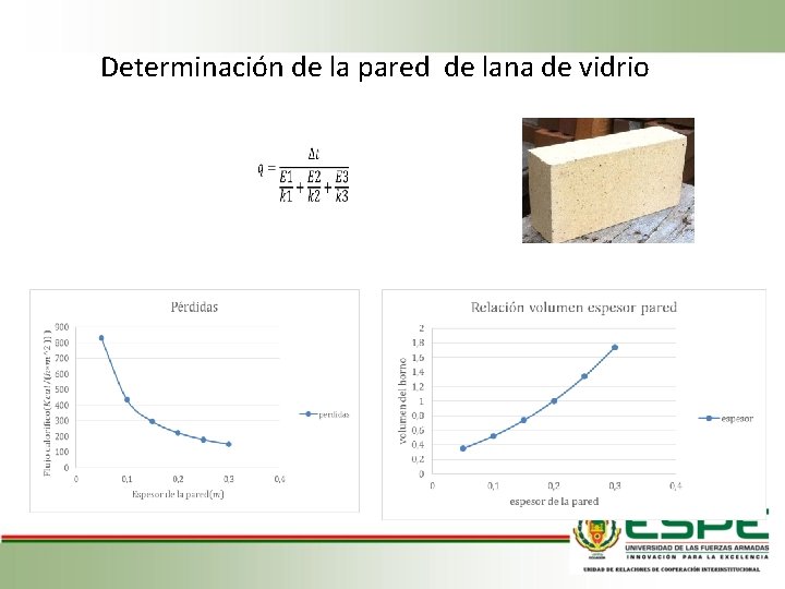 Determinación de la pared de lana de vidrio 