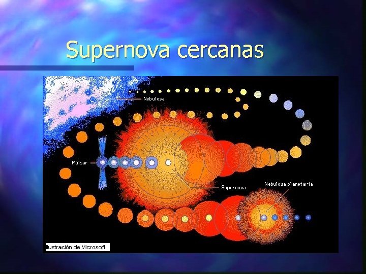 Supernova cercanas 