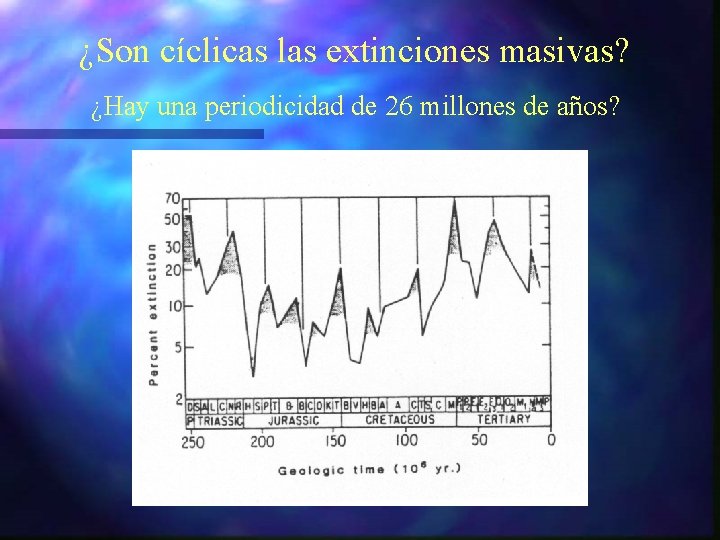 ¿Son cíclicas las extinciones masivas? ¿Hay una periodicidad de 26 millones de años? 